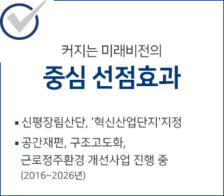 커지는 미래비전의 중심 선점효과