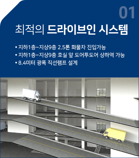 최적의 드라이브인 시스템